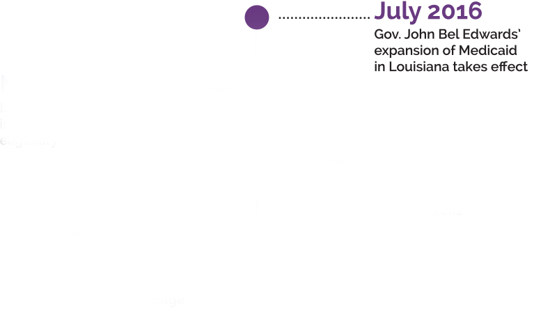 LBP_MedicaidTimeline_1 LBP_MedicaidTimeline_1