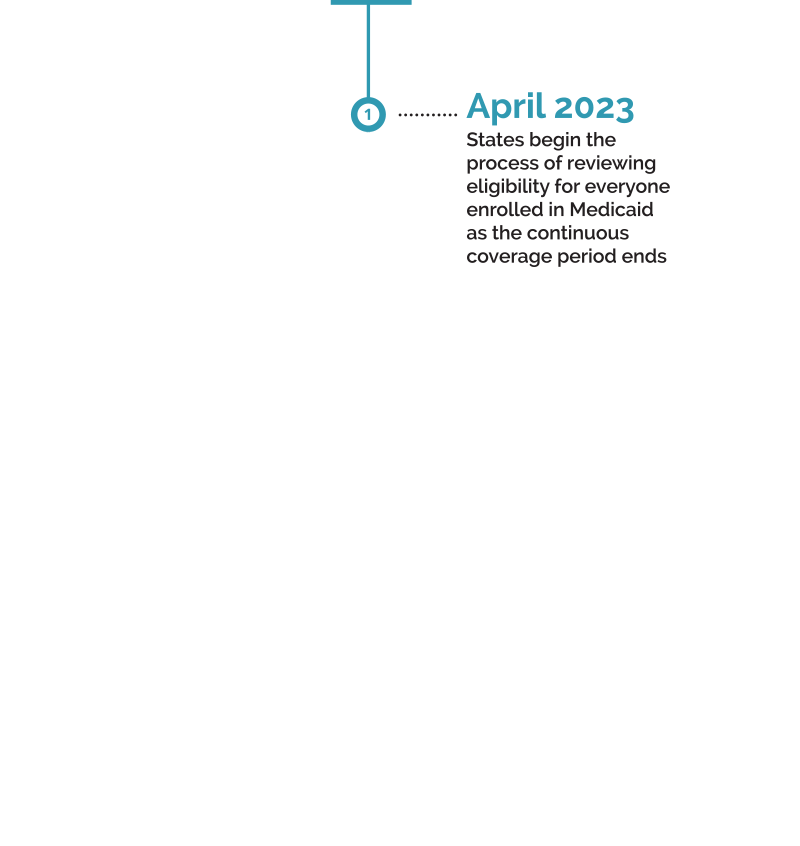 LBP_MedicaidTimeline_2 LBP_MedicaidTimeline_2