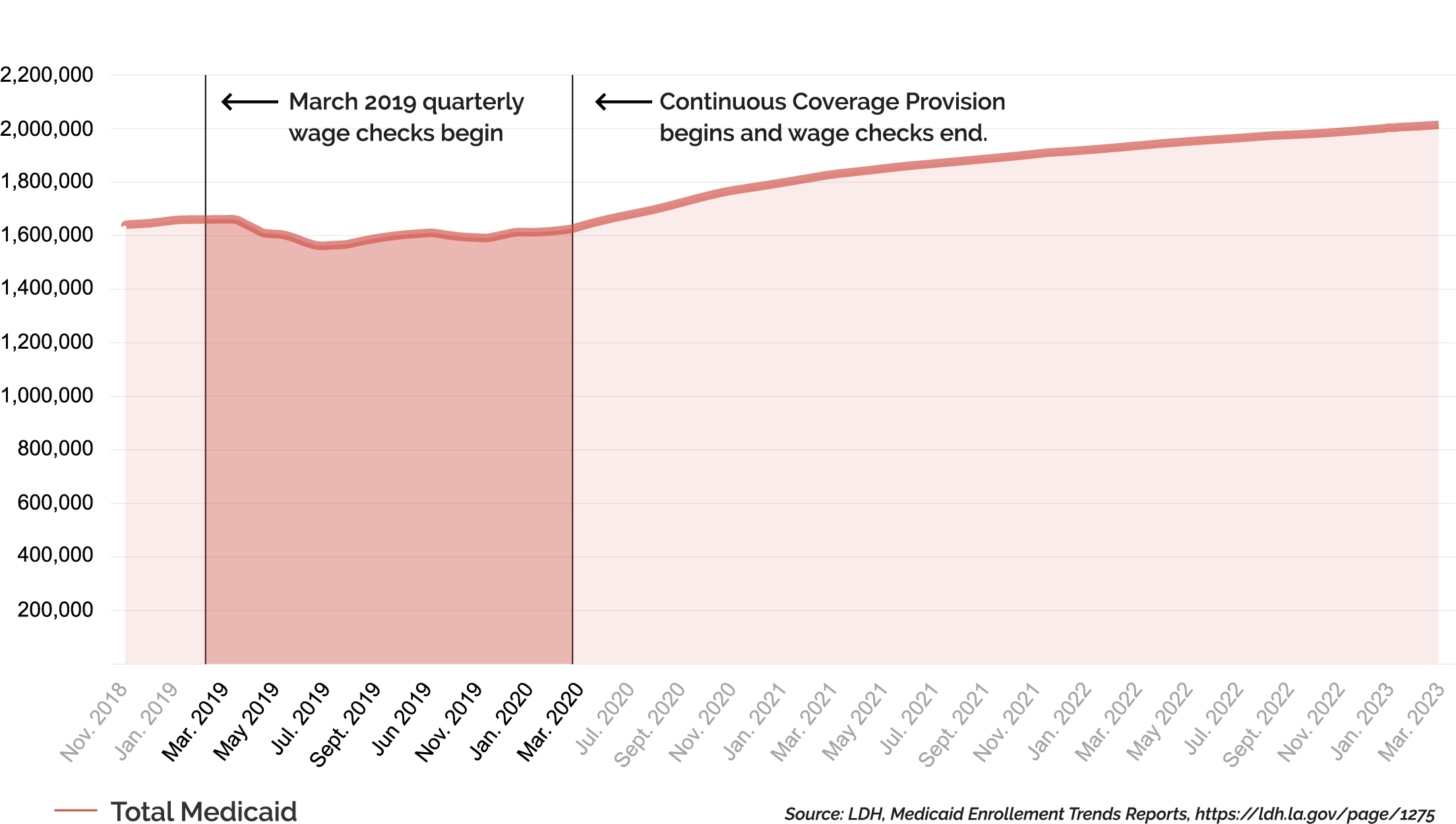 mobile-enroll-graph mobile-enroll-graph