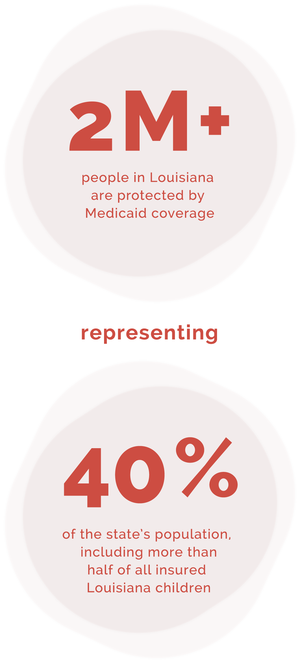 stat-representing stat-representing
